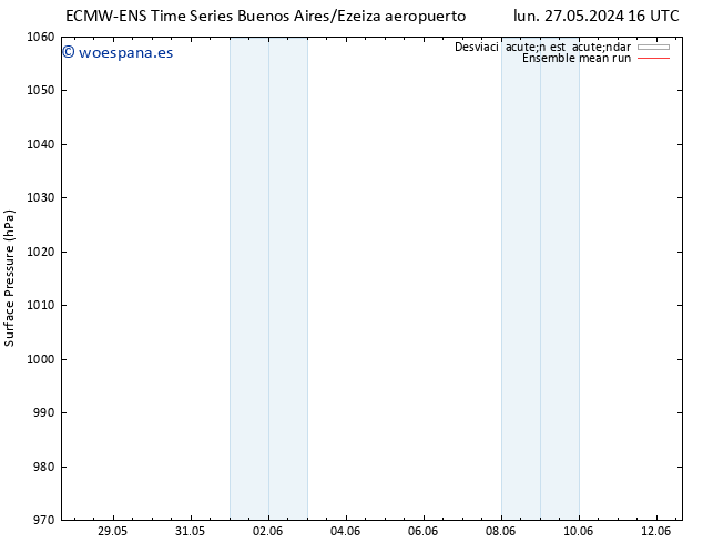 Presión superficial ECMWFTS mar 04.06.2024 16 UTC