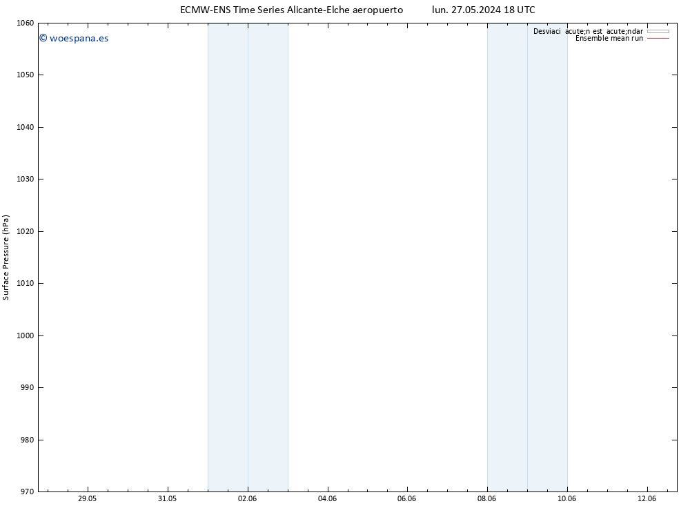 Presión superficial ECMWFTS dom 02.06.2024 18 UTC