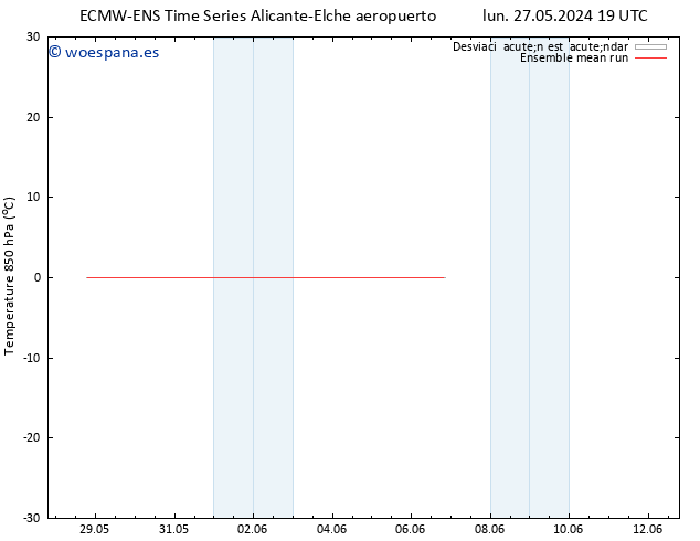 Temp. 850 hPa ECMWFTS sáb 01.06.2024 19 UTC