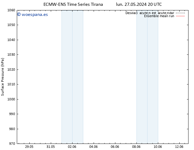 Presión superficial ECMWFTS mar 28.05.2024 20 UTC