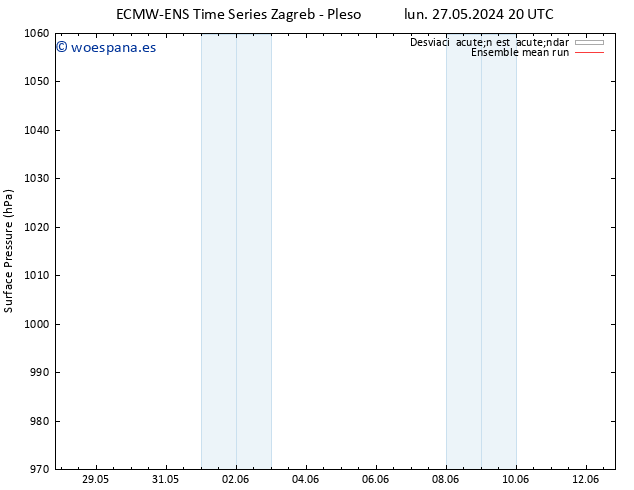 Presión superficial ECMWFTS dom 02.06.2024 20 UTC