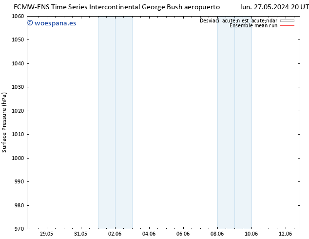 Presión superficial ECMWFTS mar 28.05.2024 20 UTC