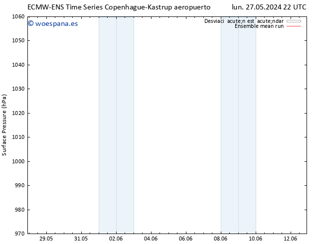 Presión superficial ECMWFTS mar 28.05.2024 22 UTC