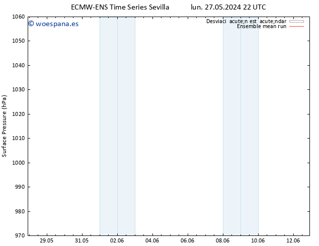 Presión superficial ECMWFTS mié 29.05.2024 22 UTC