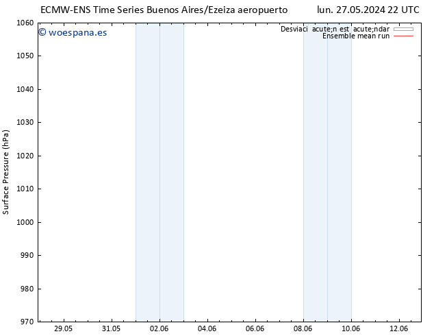 Presión superficial ECMWFTS dom 02.06.2024 22 UTC