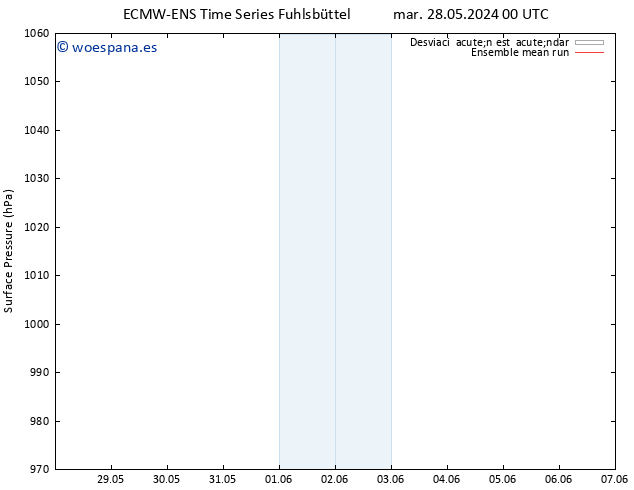 Presión superficial ECMWFTS lun 03.06.2024 00 UTC