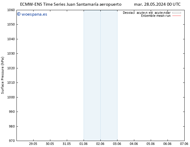 Presión superficial ECMWFTS dom 02.06.2024 00 UTC
