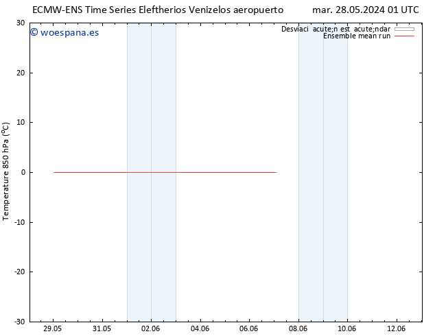Temp. 850 hPa ECMWFTS mar 04.06.2024 01 UTC