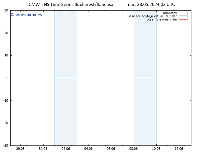 Temp. 850 hPa ECMWFTS mié 29.05.2024 02 UTC