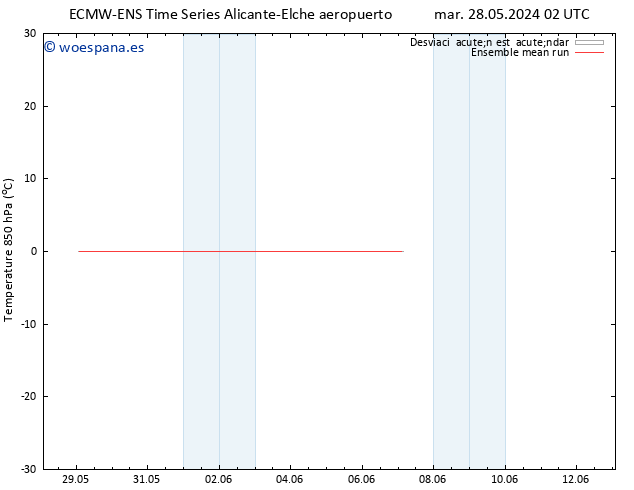 Temp. 850 hPa ECMWFTS jue 30.05.2024 02 UTC
