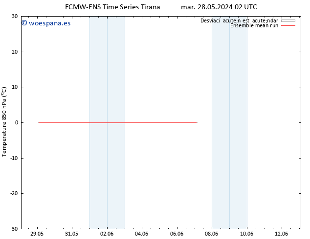 Temp. 850 hPa ECMWFTS mar 04.06.2024 02 UTC