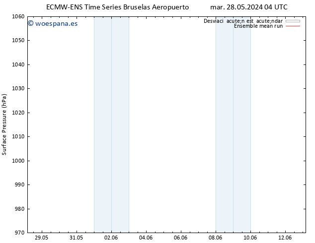 Presión superficial ECMWFTS lun 03.06.2024 04 UTC