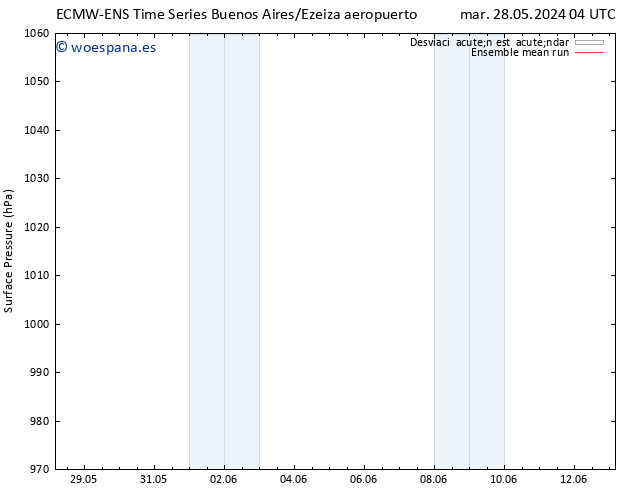 Presión superficial ECMWFTS mié 29.05.2024 04 UTC