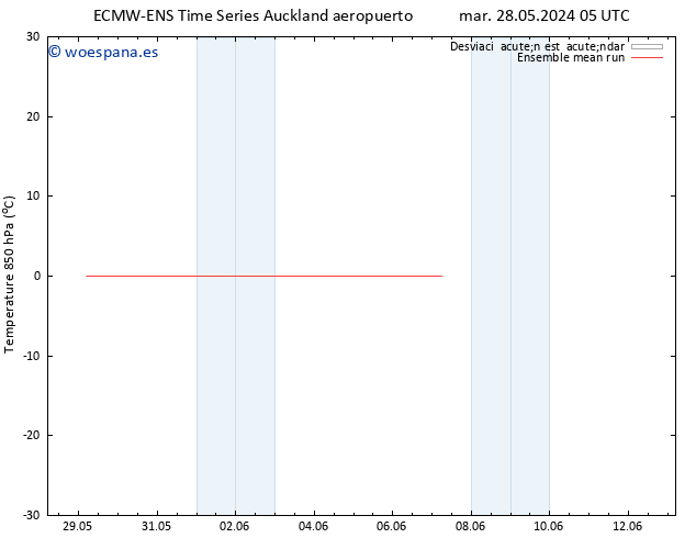 Temp. 850 hPa ECMWFTS jue 30.05.2024 05 UTC