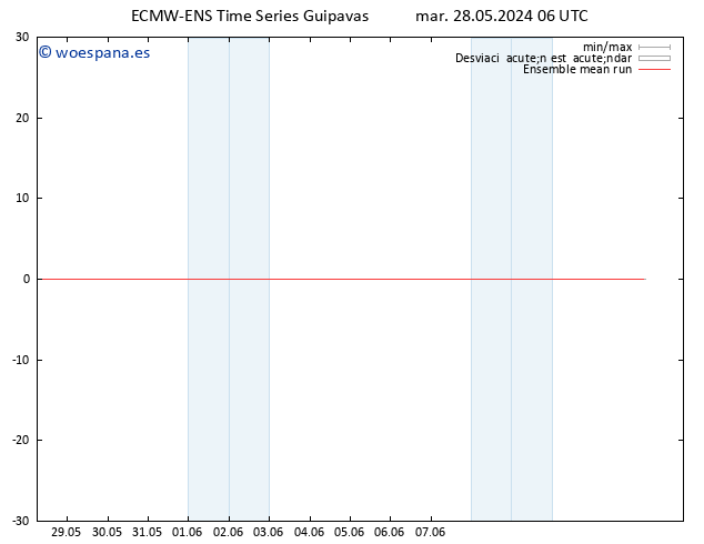 Temp. 850 hPa ECMWFTS mié 29.05.2024 06 UTC