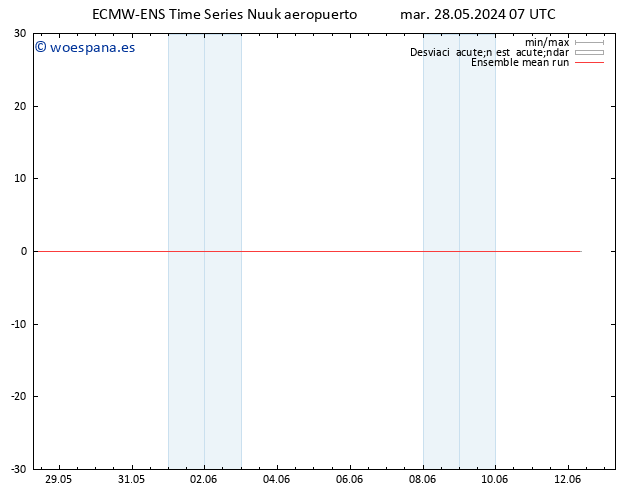 Temp. 850 hPa ECMWFTS mié 29.05.2024 07 UTC