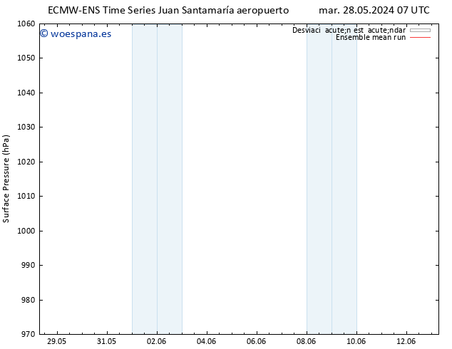 Presión superficial ECMWFTS mié 29.05.2024 07 UTC