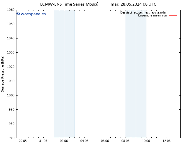 Presión superficial ECMWFTS mar 04.06.2024 08 UTC