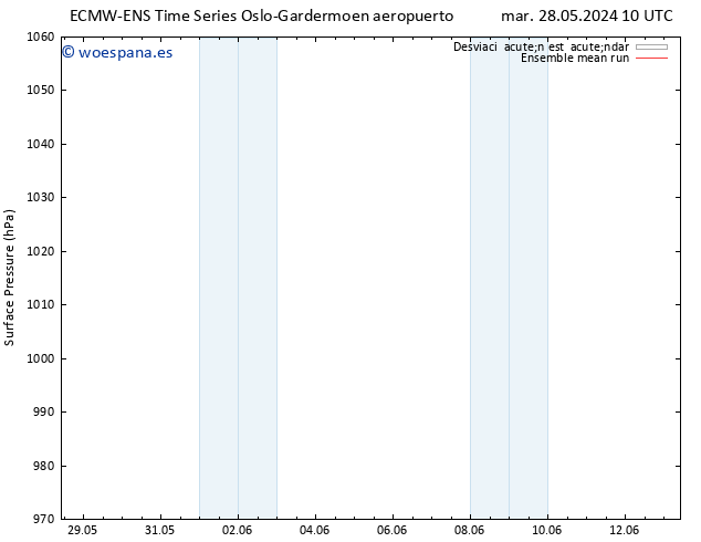 Presión superficial ECMWFTS vie 31.05.2024 10 UTC