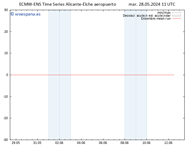 Temp. 850 hPa ECMWFTS mié 29.05.2024 11 UTC