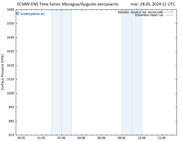 Presión superficial ECMWFTS vie 07.06.2024 11 UTC