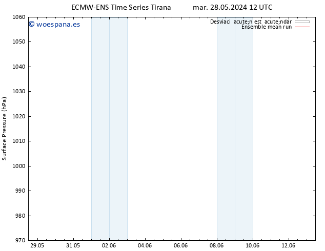 Presión superficial ECMWFTS mar 04.06.2024 12 UTC