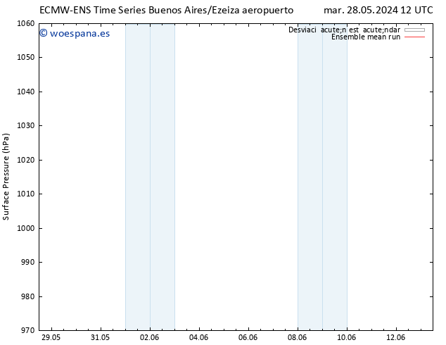 Presión superficial ECMWFTS sáb 01.06.2024 12 UTC