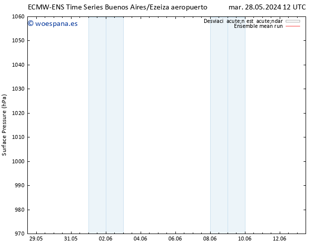 Presión superficial ECMWFTS dom 02.06.2024 12 UTC