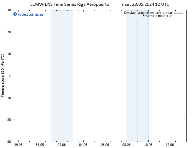 Temp. 850 hPa ECMWFTS mar 04.06.2024 12 UTC