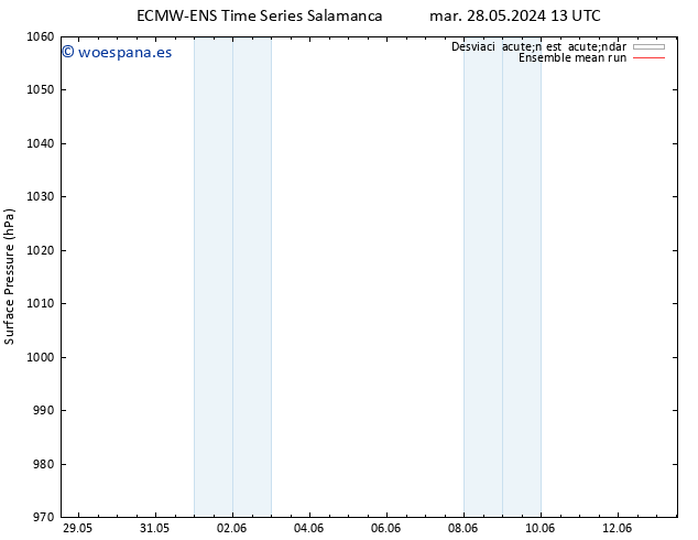 Presión superficial ECMWFTS lun 03.06.2024 13 UTC