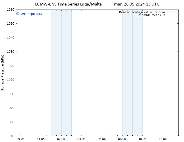 Presión superficial ECMWFTS mié 29.05.2024 13 UTC