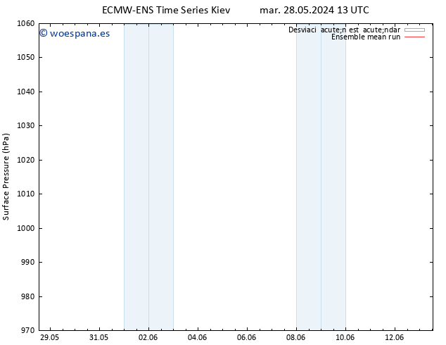 Presión superficial ECMWFTS mar 04.06.2024 13 UTC