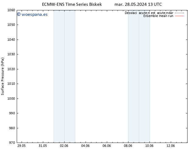Presión superficial ECMWFTS mié 29.05.2024 13 UTC