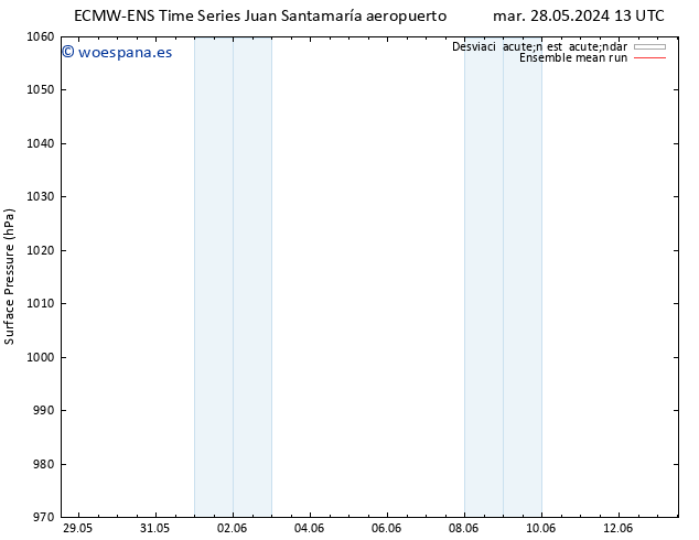 Presión superficial ECMWFTS mié 05.06.2024 13 UTC