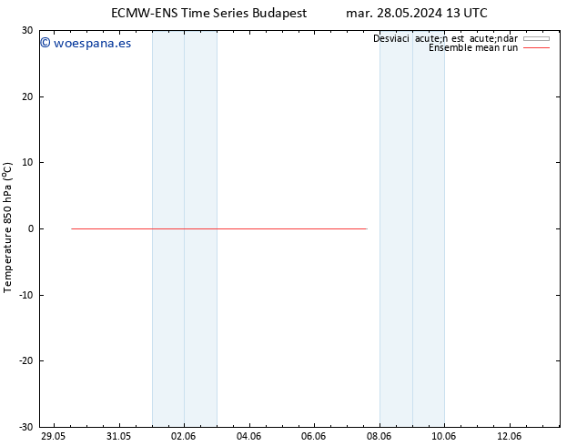 Temp. 850 hPa ECMWFTS mar 04.06.2024 13 UTC