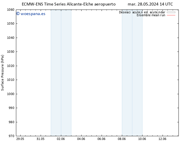 Presión superficial ECMWFTS lun 03.06.2024 14 UTC