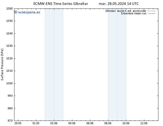 Presión superficial ECMWFTS mié 29.05.2024 14 UTC