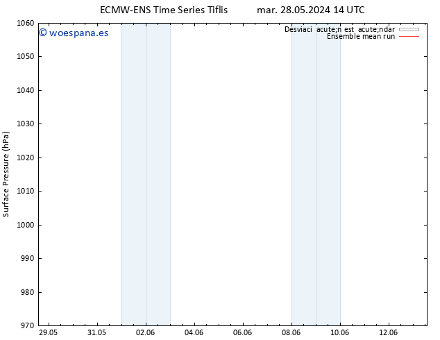Presión superficial ECMWFTS jue 30.05.2024 14 UTC