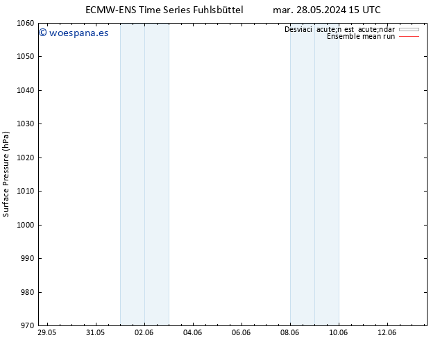 Presión superficial ECMWFTS mié 29.05.2024 15 UTC