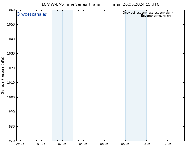 Presión superficial ECMWFTS mié 29.05.2024 15 UTC