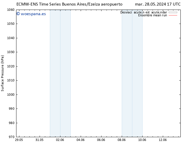 Presión superficial ECMWFTS jue 06.06.2024 17 UTC