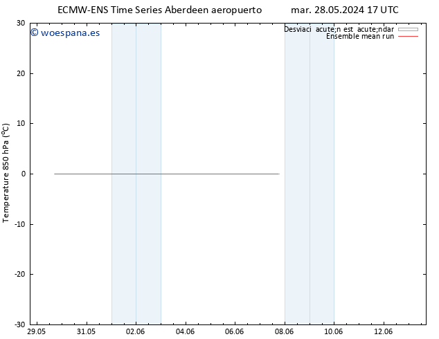 Temp. 850 hPa ECMWFTS sáb 01.06.2024 17 UTC
