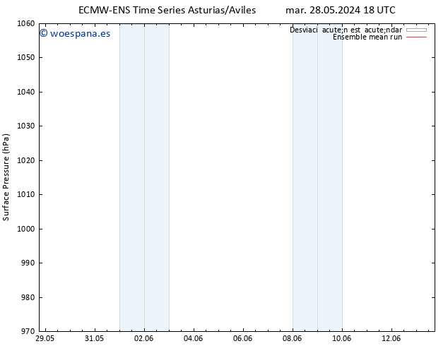 Presión superficial ECMWFTS dom 02.06.2024 18 UTC