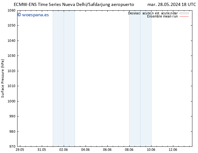 Presión superficial ECMWFTS mié 29.05.2024 18 UTC