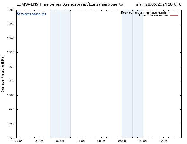 Presión superficial ECMWFTS vie 07.06.2024 18 UTC