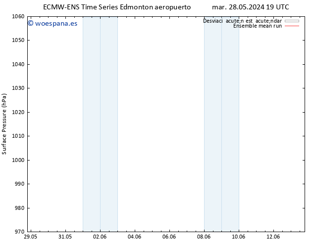 Presión superficial ECMWFTS mié 29.05.2024 19 UTC