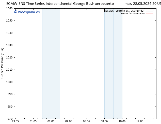 Presión superficial ECMWFTS mié 29.05.2024 20 UTC