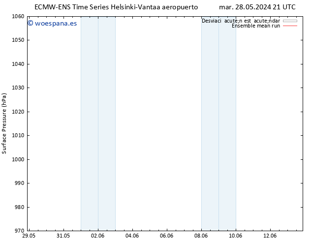 Presión superficial ECMWFTS sáb 01.06.2024 21 UTC