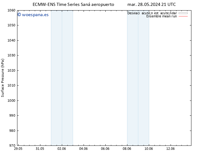 Presión superficial ECMWFTS jue 30.05.2024 21 UTC