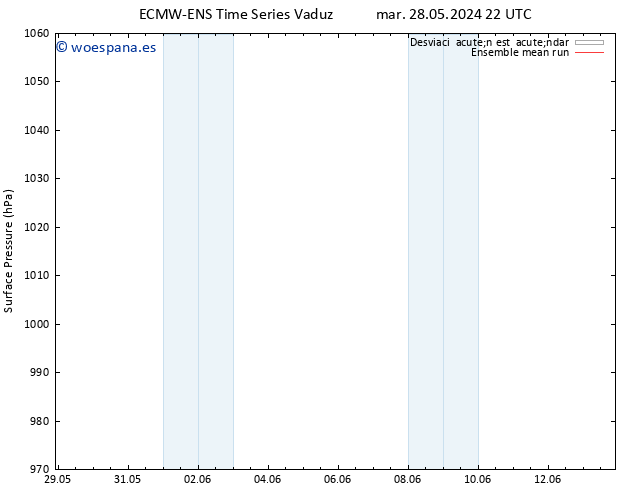 Presión superficial ECMWFTS vie 07.06.2024 22 UTC